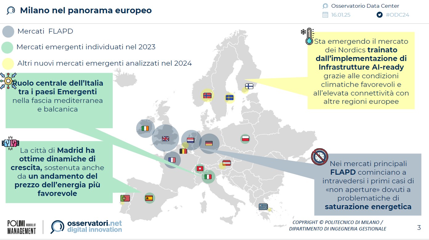 la mappa europea fonte Politecnico di Milano ©Politecnico di Milano/Dipartimento di Ingegneria Gestionale